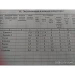 Продам 2-ком.  ДСК      кв