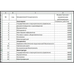 Заочное высшее образование с применением дистанционных технологий